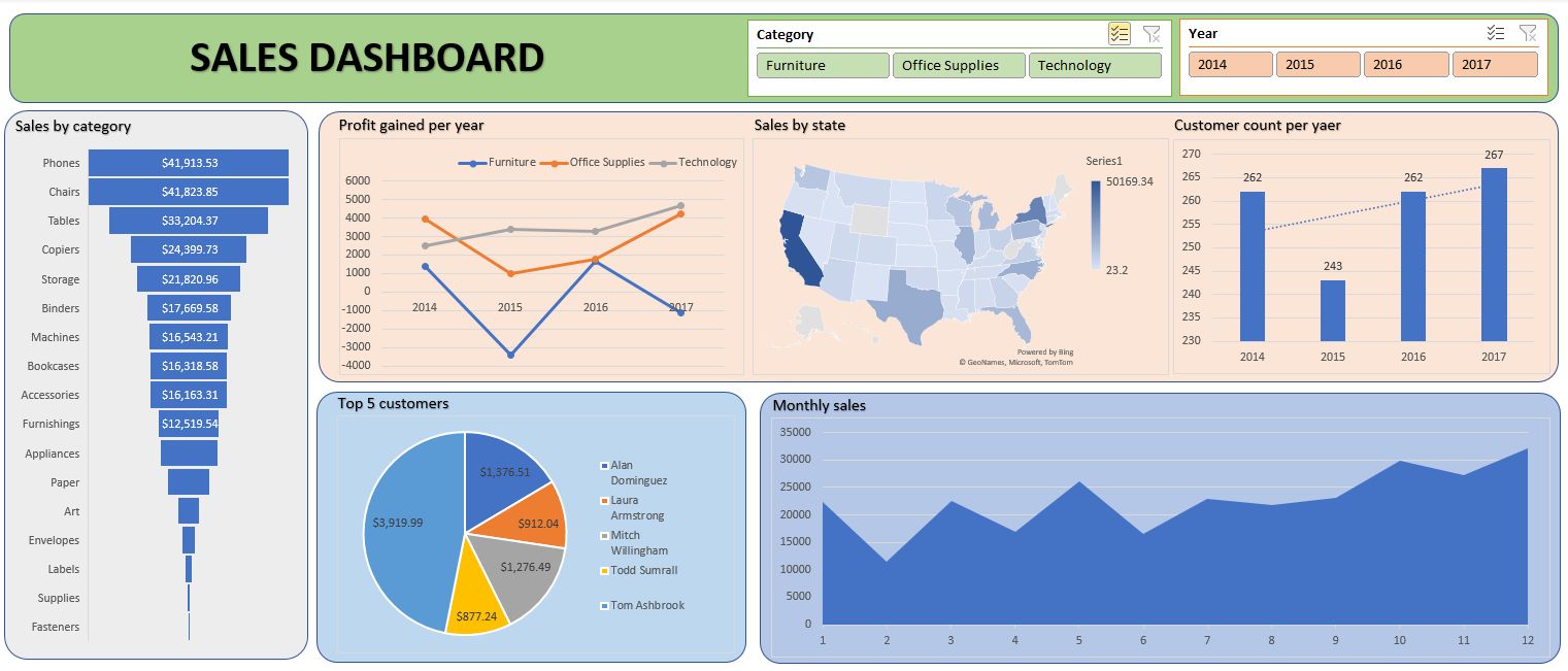 Power_Bi_Workshop